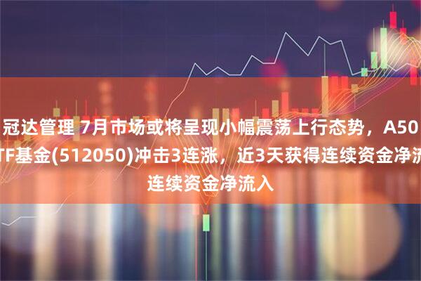 冠达管理 7月市场或将呈现小幅震荡上行态势，A500ETF基金(512050)冲击3连涨，近3天获得连续资金净流入
